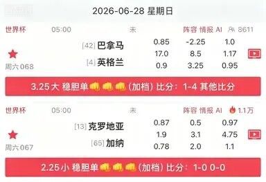 【雷速-稳中求胜】5点世界杯 冲击六/七红+串子!17中15