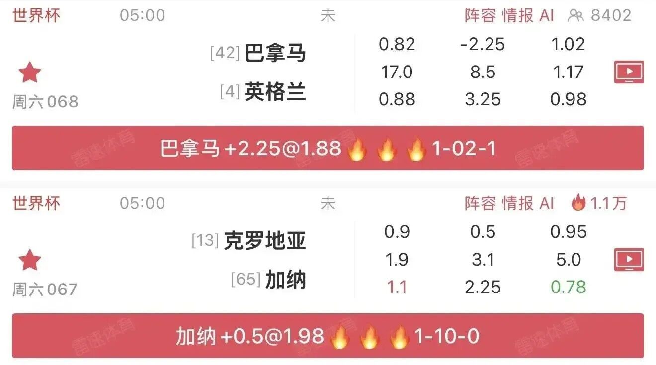 【雷速-711】5点世界杯两场 今天差点全红